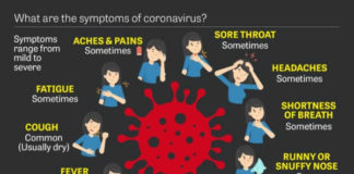 Andover Coronavirus Guide